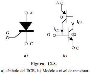 Símbolo y modelo de un SCR - Electrónica Unicrom
