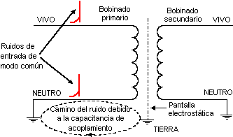 Ruido de entrada en modo com�n y su posible soluci�n  -  Electr�nica Unicrom