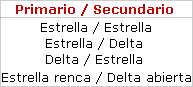 Tabla de opciones de bancos trif&aacute;sicos - Electr&oacute;nica Unicrom